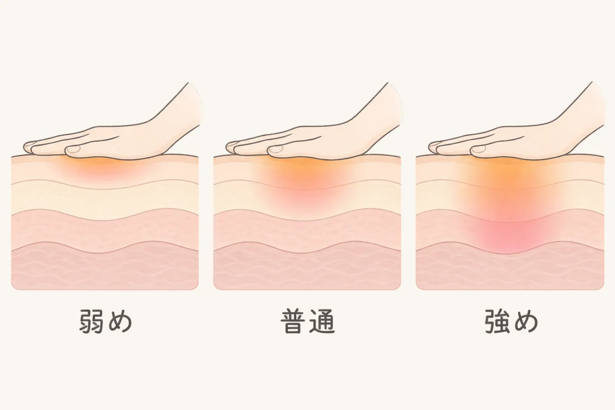 弱め・普通・強めで、圧がどこまで届くかの違いを示した図