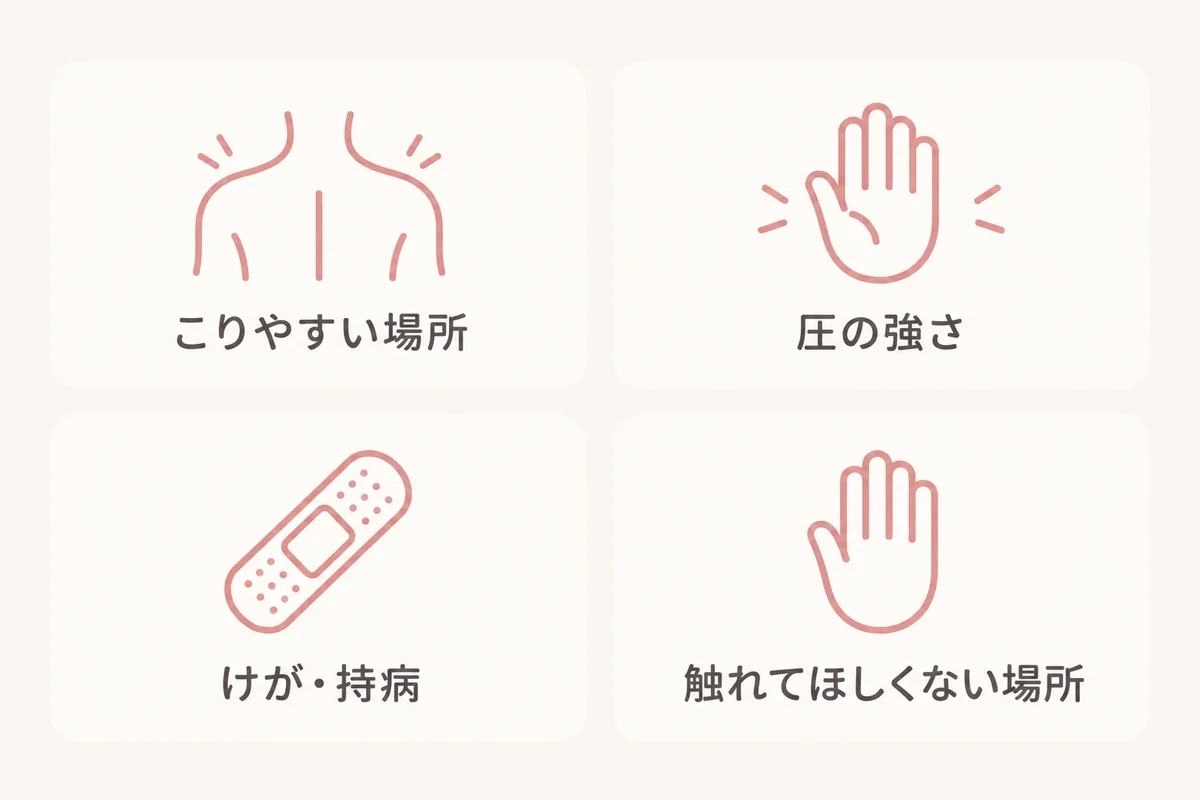 カウンセリングで伝えるとよい4つを示した図