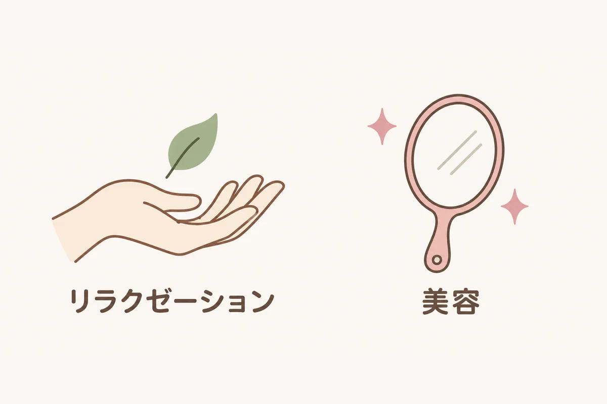 リラクゼーションのメンズエステと、美容のメンズエステの目的の違いを並べた図