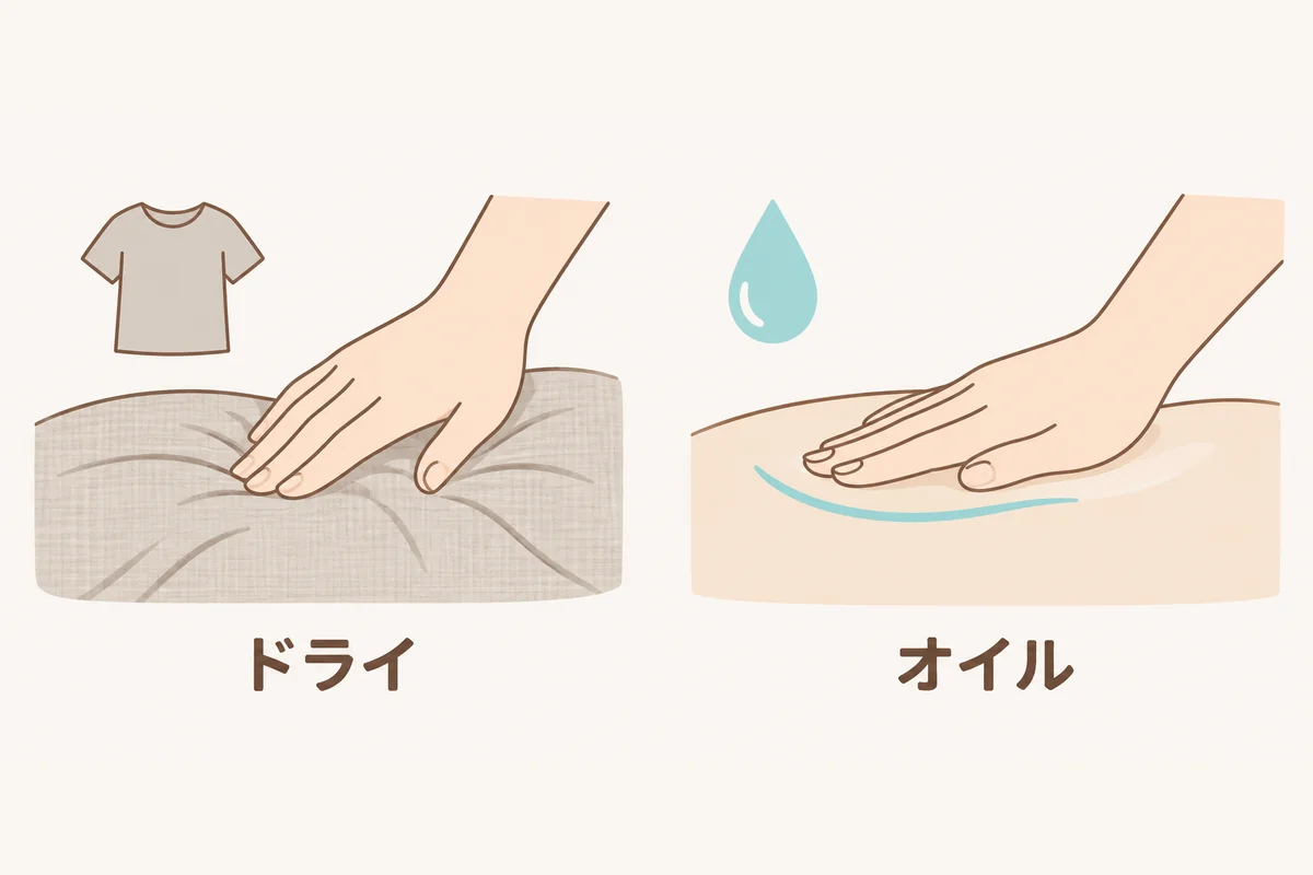 施術着の上から受けるドライの施術と、オイルを使って受ける施術の違いを並べた図