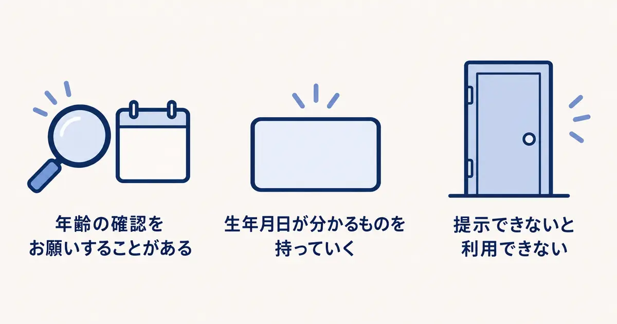 年齢の確認をお願いすることがある、生年月日が分かるものを持っていく、提示できないと利用できない、の三つをアイコンで並べた図