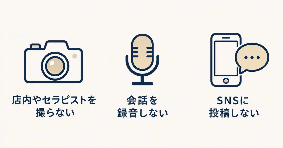 店内やセラピストを撮らない、会話を録音しない、SNSに投稿しない、の三つをアイコンで並べた図