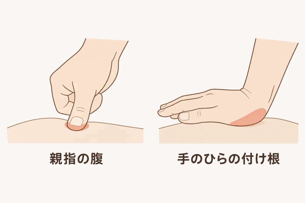 親指で一点を押す手技と、手のひらの付け根で押す手技を並べた図