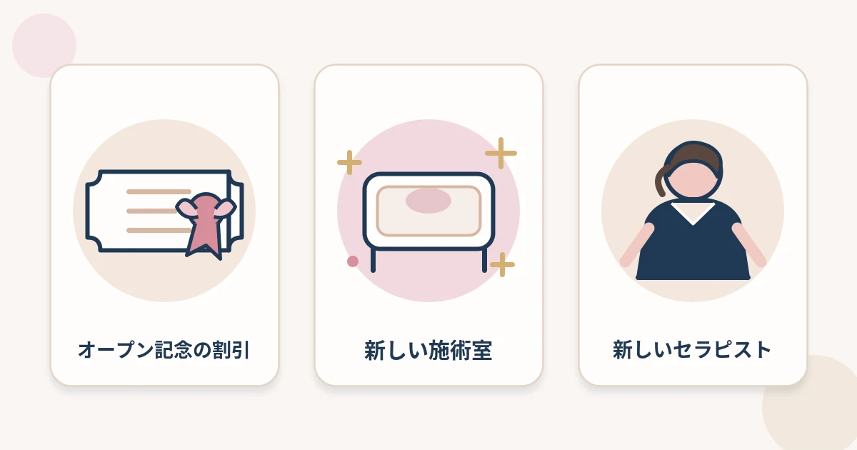 新規オープン店のよいところとして、オープン記念の割引、新しい施術室、新しいセラピストの三つを並べた図