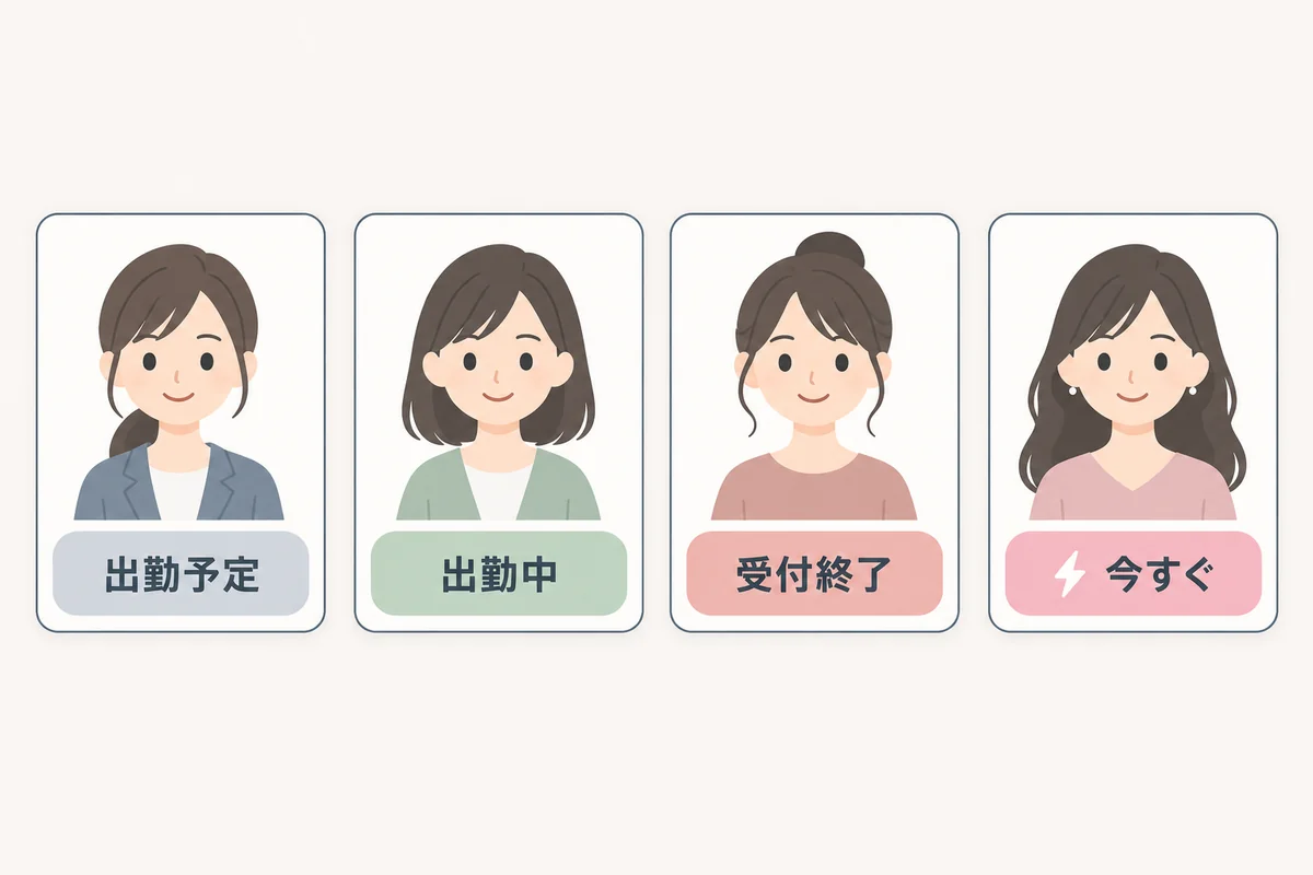 出勤表に出る表示として、出勤予定、出勤中、受付終了の三つと、いまから受けられる人に付く今すぐの表示を並べた図