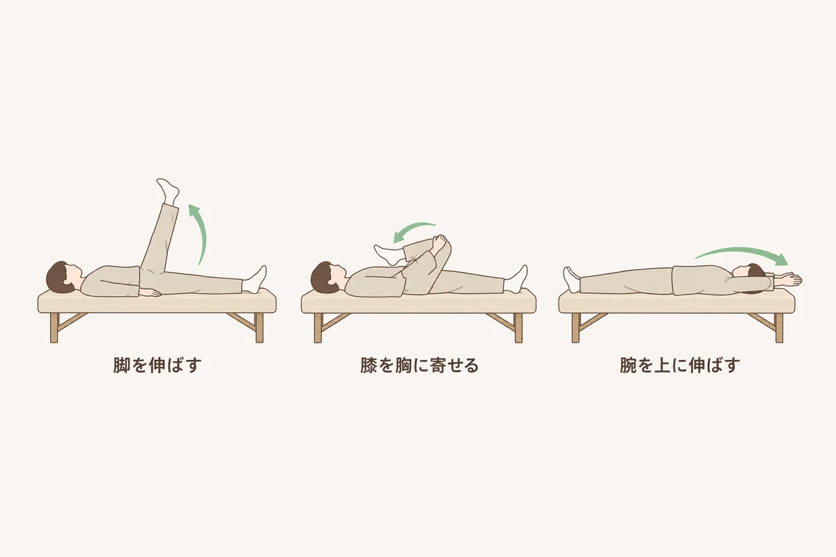 仰向けで脚を伸ばす・膝を胸に寄せる・腕を上に伸ばす、三つのストレッチを並べた図