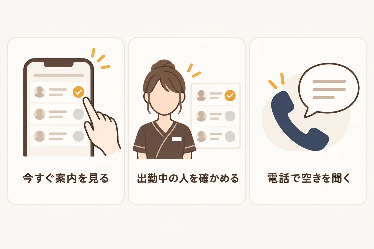 当日予約の探し方として、今すぐ案内を見る、出勤中のセラピストを確かめる、電話で空きを聞く、の三つを並べた図