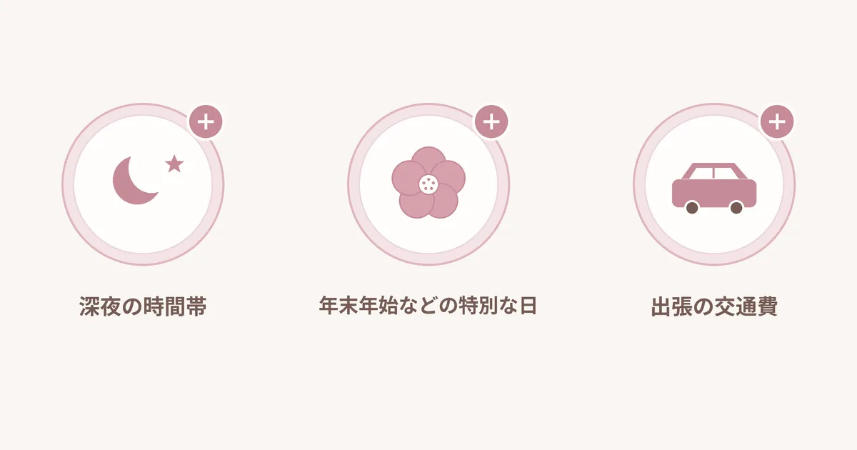 深夜の時間帯、年末年始などの特別な日、出張の交通費、の三つをアイコンで並べた図
