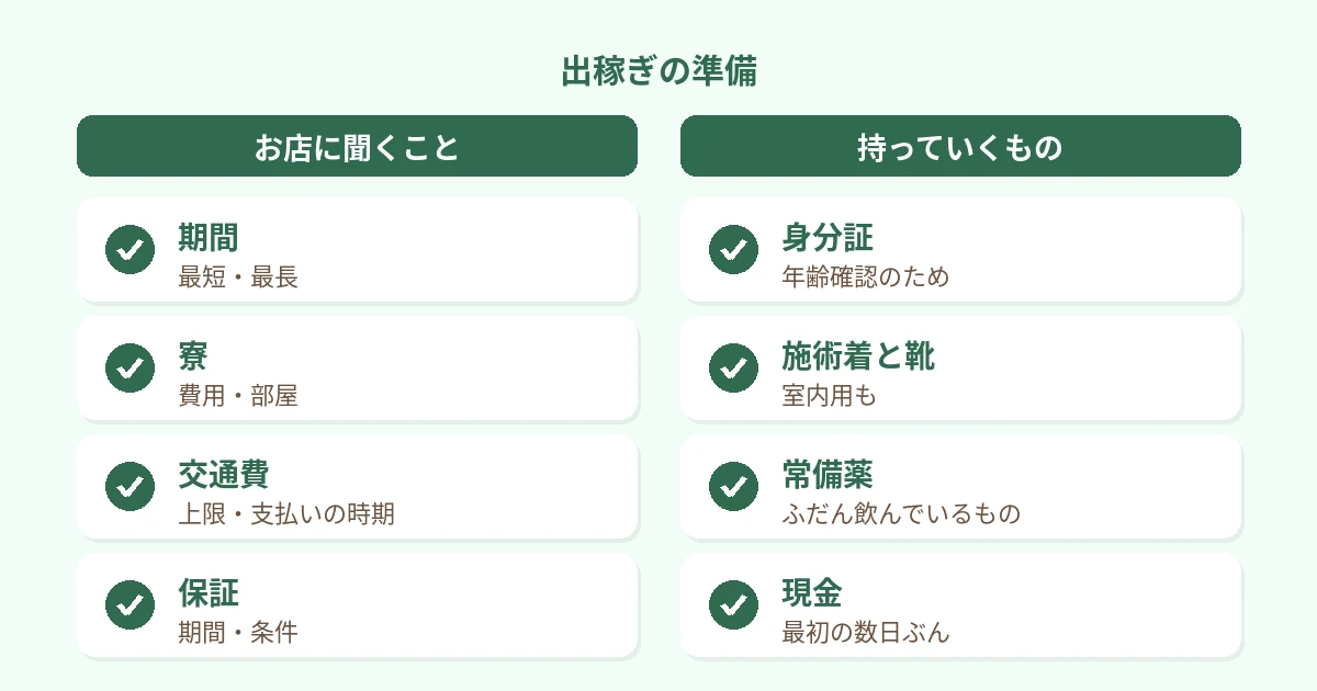 左の列「お店に聞くこと」に、期間（最短・最長）・寮（費用・部屋）・交通費（上限・支払いの時期）・保証（期間・条件）、右の列「持っていくもの」に、身分証・施術着と靴・常備薬・最低限の現金、を並べた2列の図
