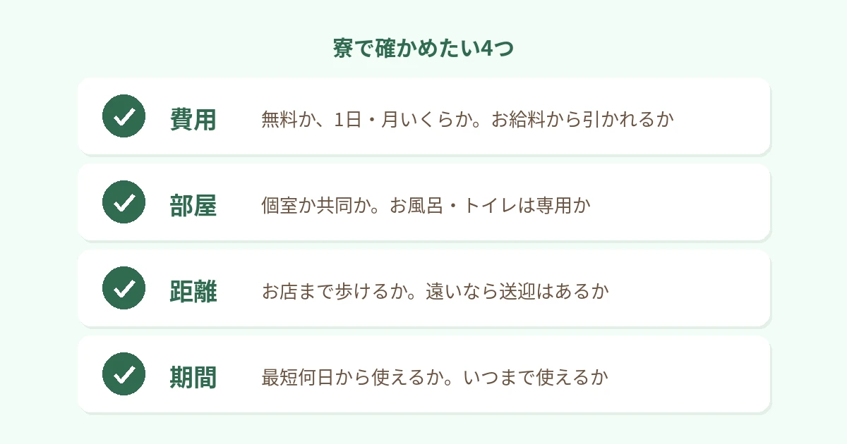 費用（無料か、1日・月いくらか）、部屋（個室か共同か、お風呂・トイレは専用か）、距離（お店まで歩けるか、送迎はあるか）、期間（最短何日から・いつまで使えるか）、の4つを縦に並べた図